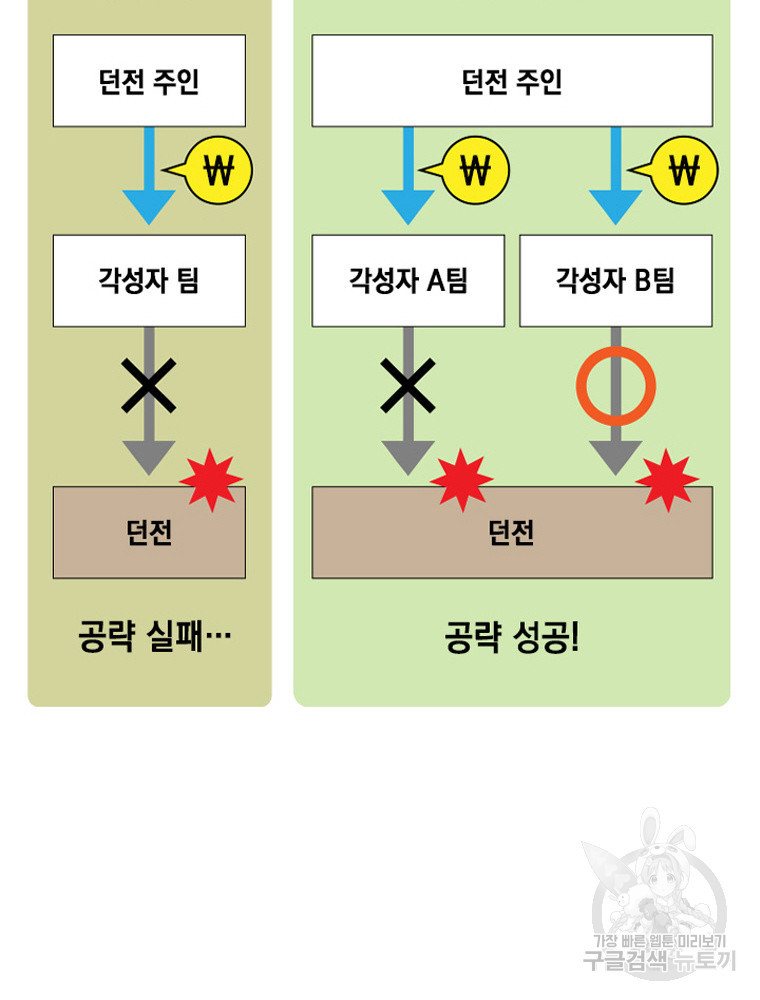 내 턴은 끝나지 않아 17화 - 웹툰 이미지 49