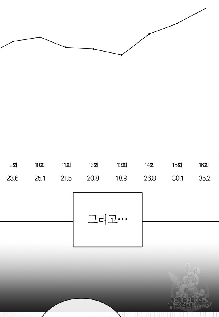 책만 보고 탑배우! 66화 - 웹툰 이미지 14