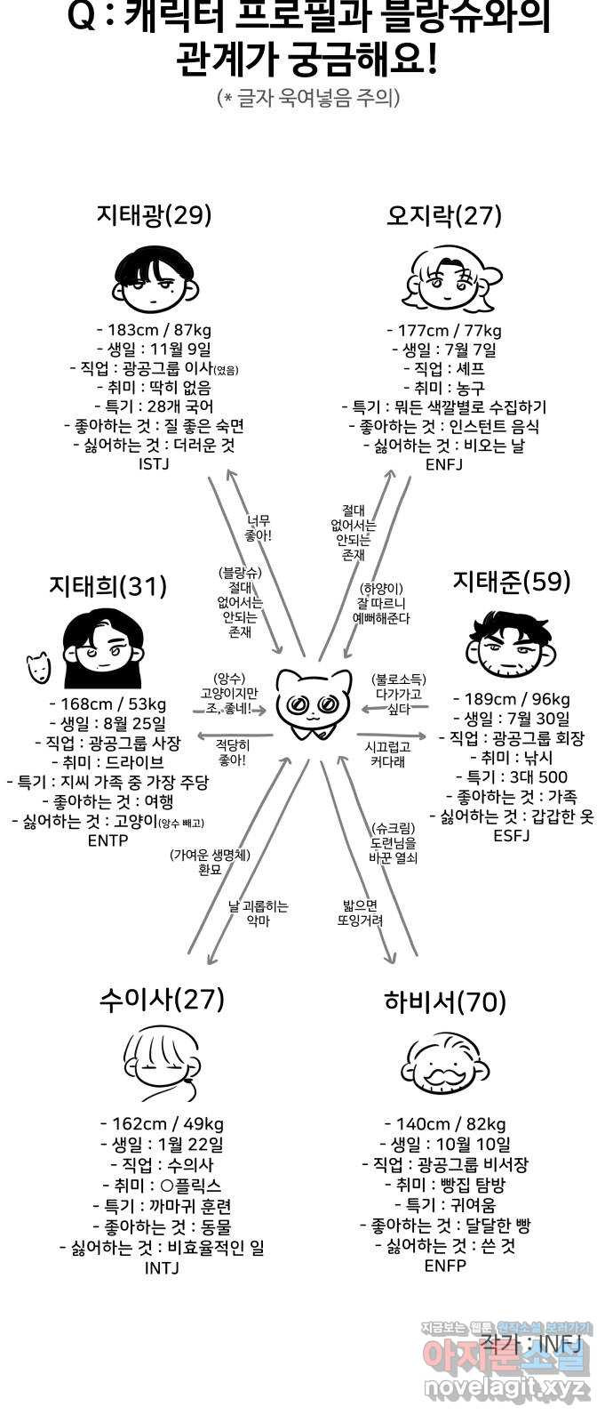 집착광공 집사전락 후기 - 웹툰 이미지 23