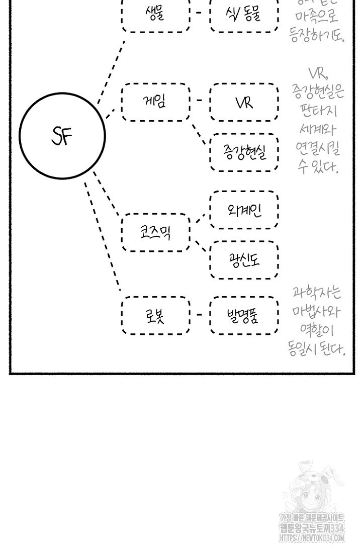 19세부터 시작하는 JINMI의 에로드로잉 31화 - 웹툰 이미지 34