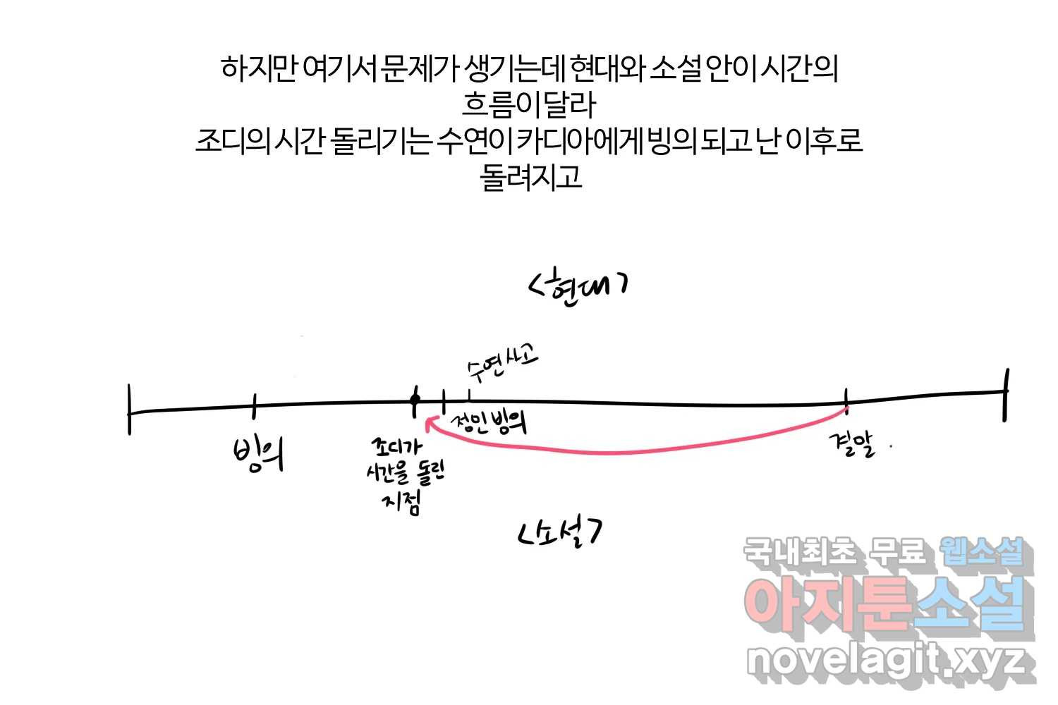 이세계에 무지한 내가 공녀님이 되어버렸다 후기 - 웹툰 이미지 82