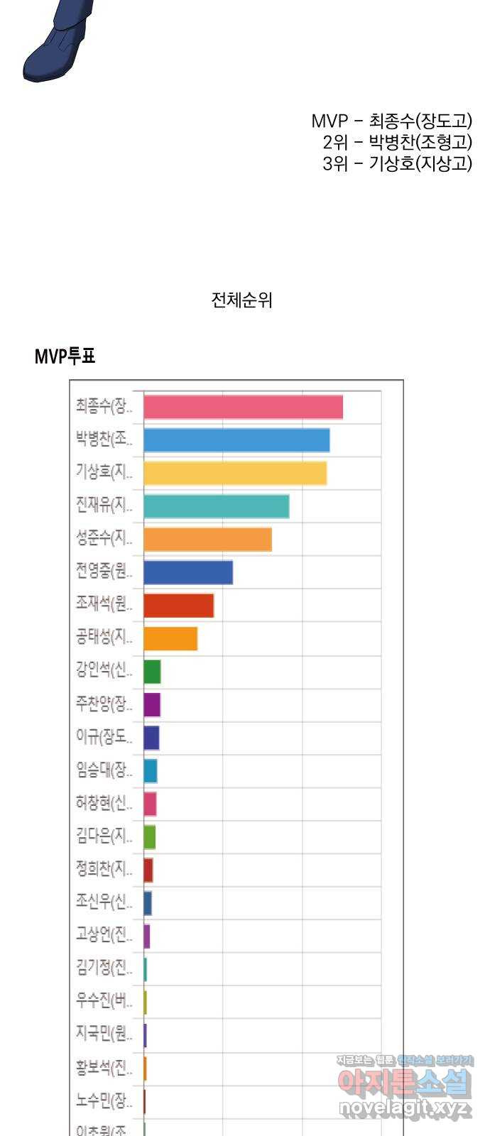 가비지타임 후기 - 웹툰 이미지 7