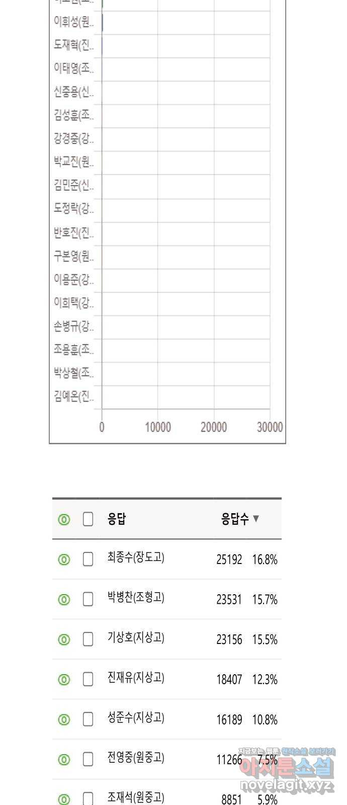 가비지타임 후기 - 웹툰 이미지 8