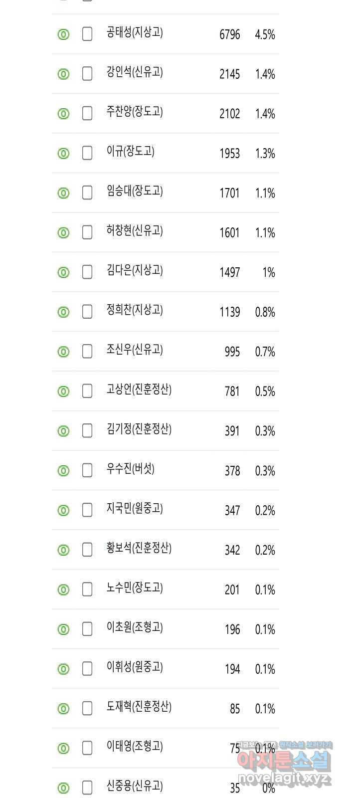 가비지타임 후기 - 웹툰 이미지 9