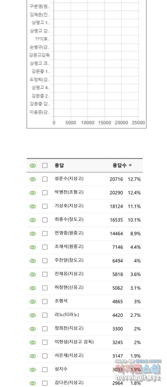 가비지타임 후기 - 웹툰 이미지 13