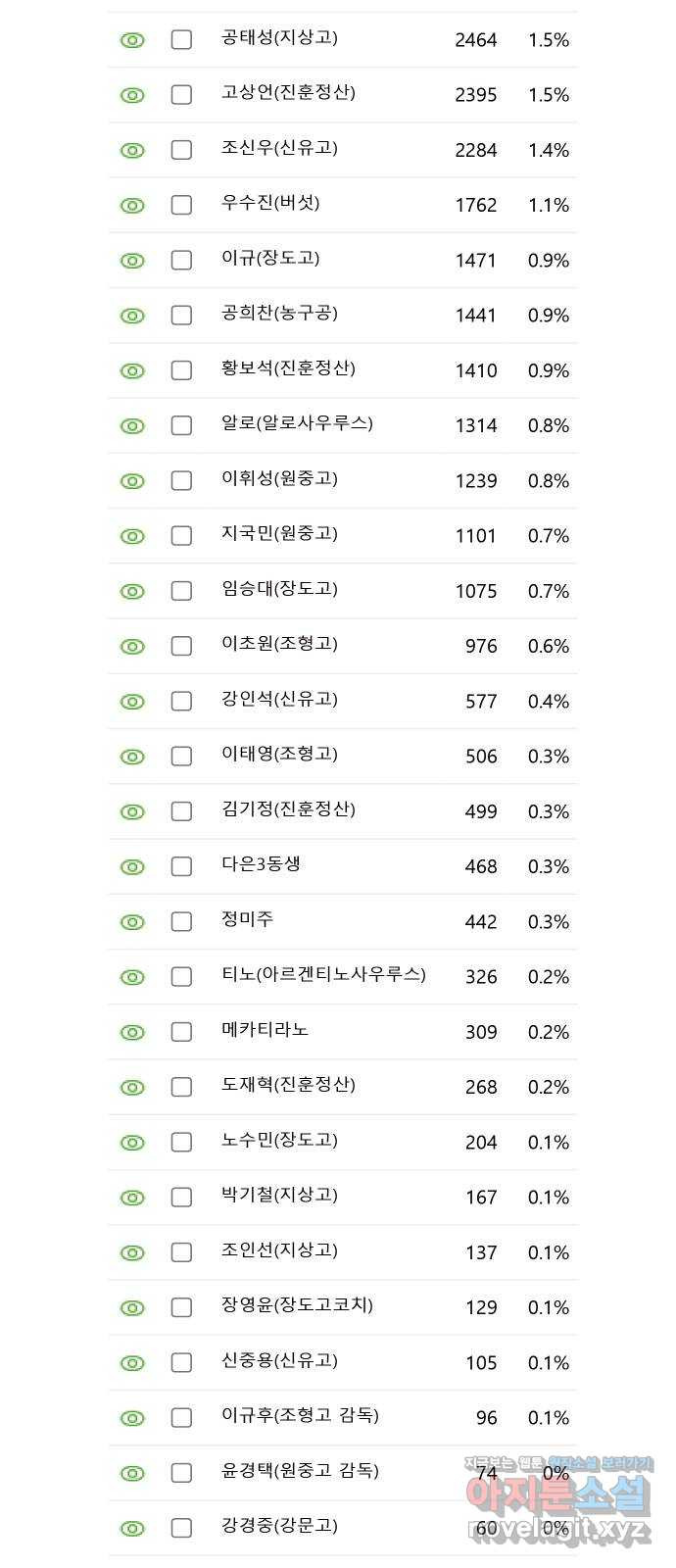 가비지타임 후기 - 웹툰 이미지 14