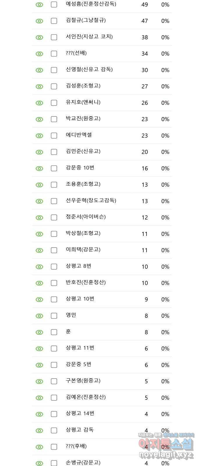 가비지타임 후기 - 웹툰 이미지 15