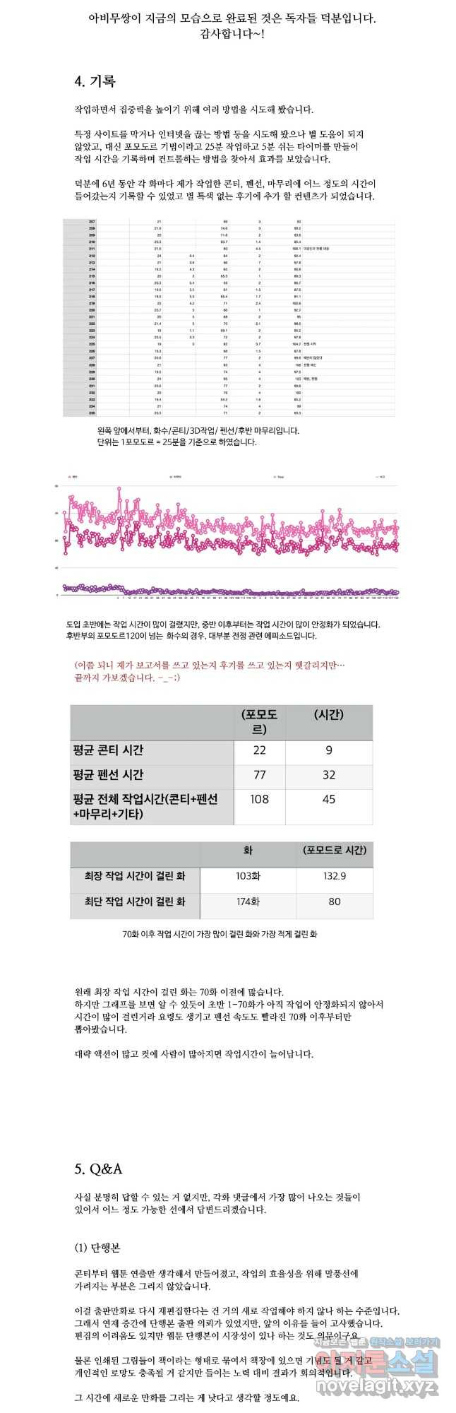 아비무쌍 후기 - 웹툰 이미지 4